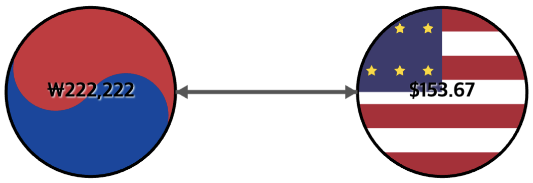 KRW/USD Currency Exchange