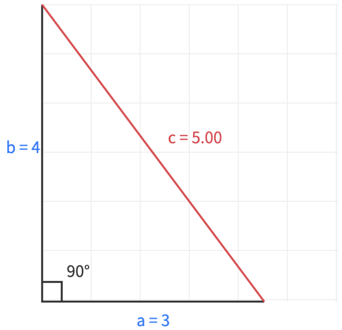 Pythagorean Theorem