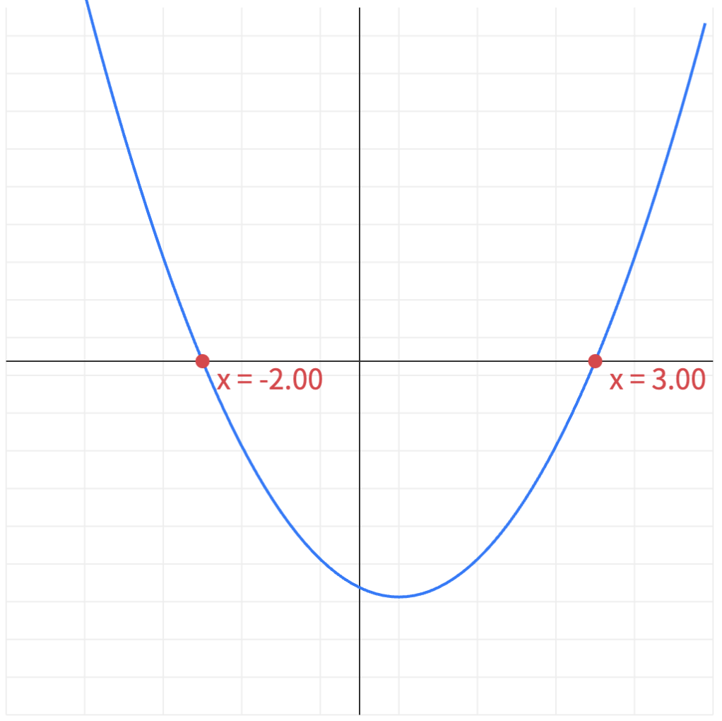 Quadratic Equation