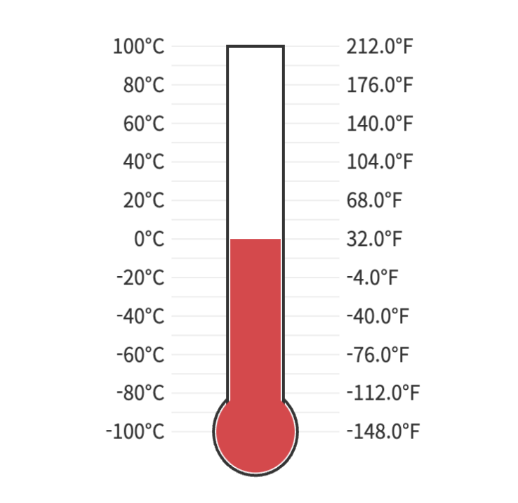 Temperature Conversion