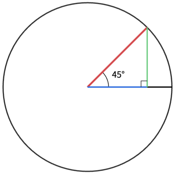 Trigonometry