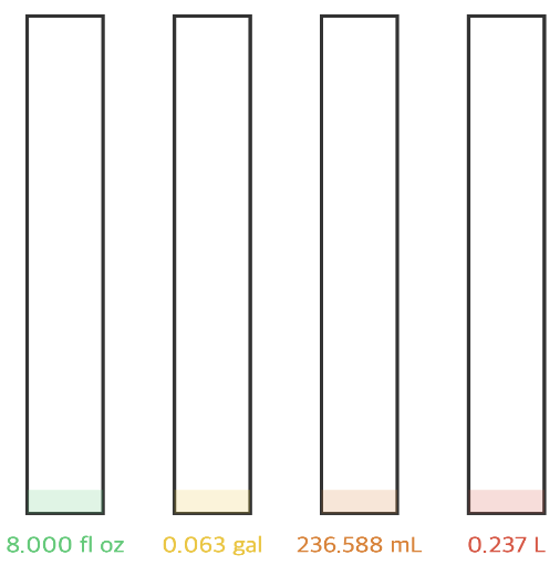 Volume Conversion